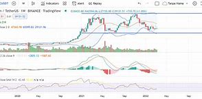 Bitcoin Harga Hari Ini